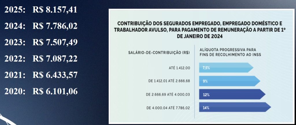 Profissionais que possuem duas ou mais fontes pagadoras podem estar pagando contribuição previdenciária acima do teto