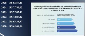 Profissionais que possuem duas ou mais fontes pagadoras podem estar pagando contribuição previdenciária acima do teto